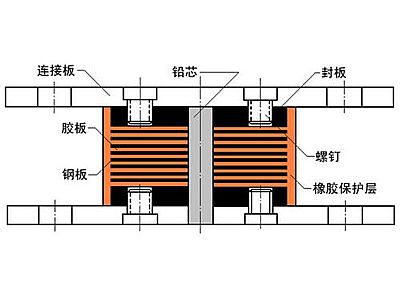 邵武市抗震支座施工-普通板式橡胶支座厂家